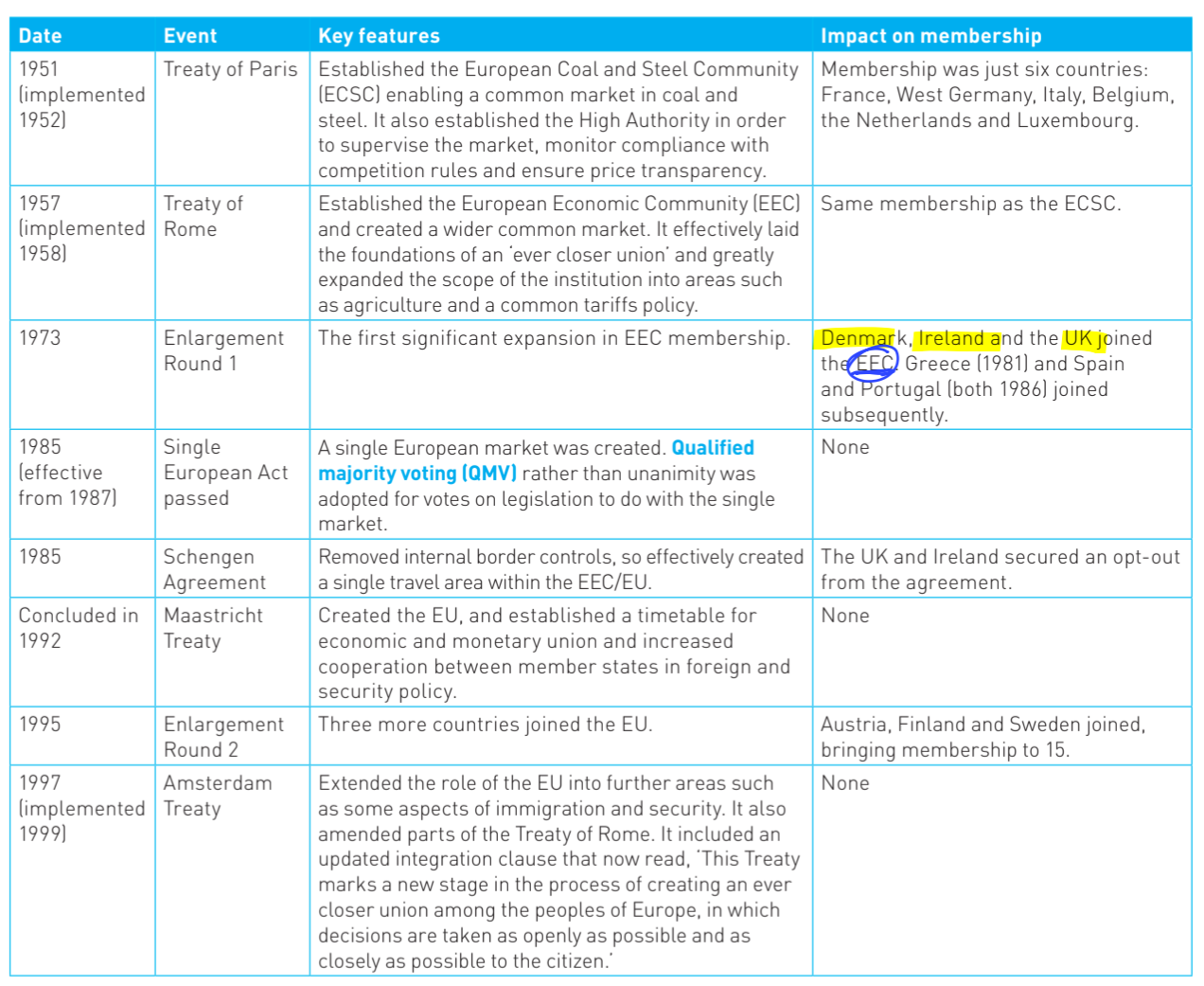 EU Events Table (sect. 1).png